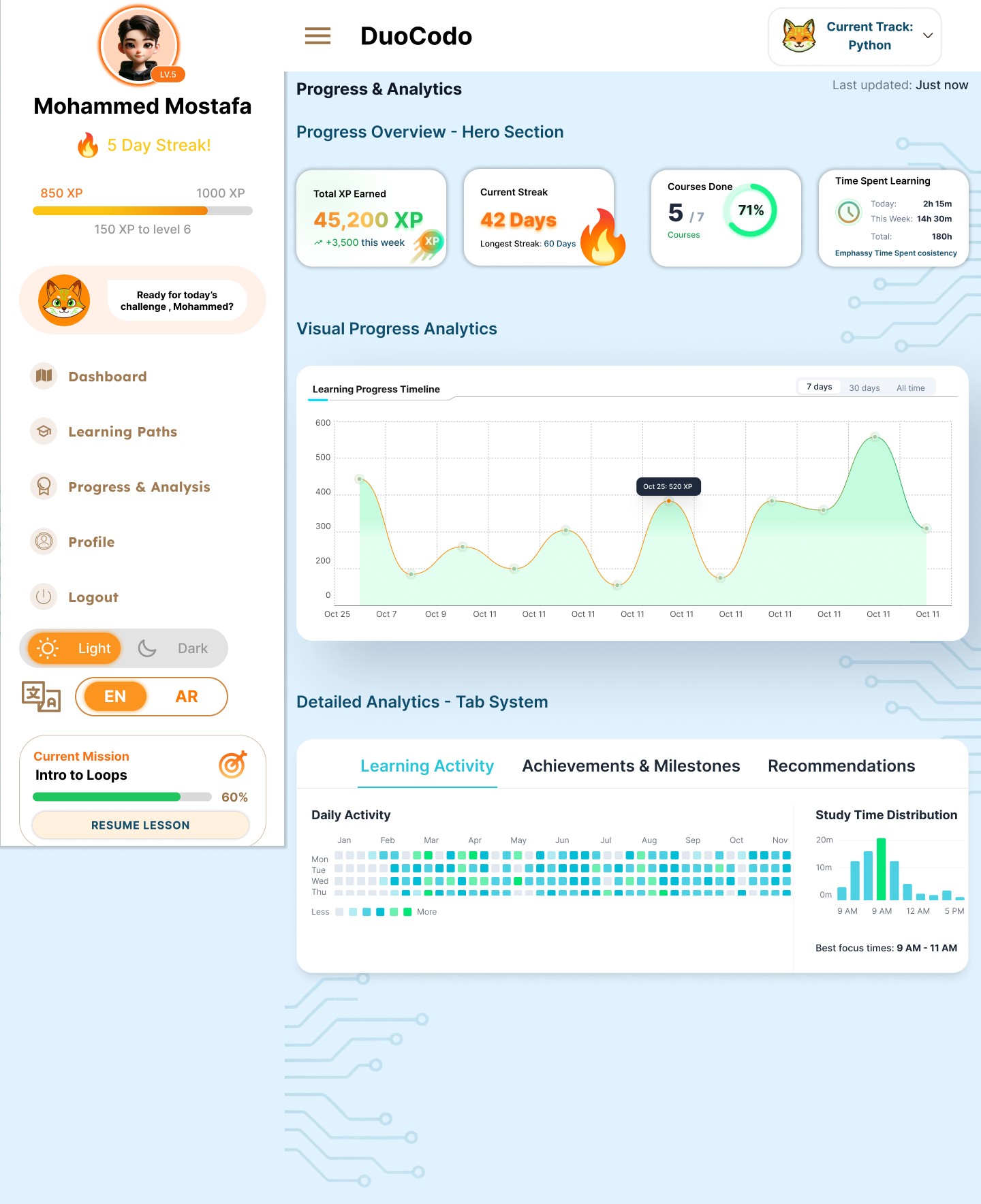 Progress & Analysis Dashboard