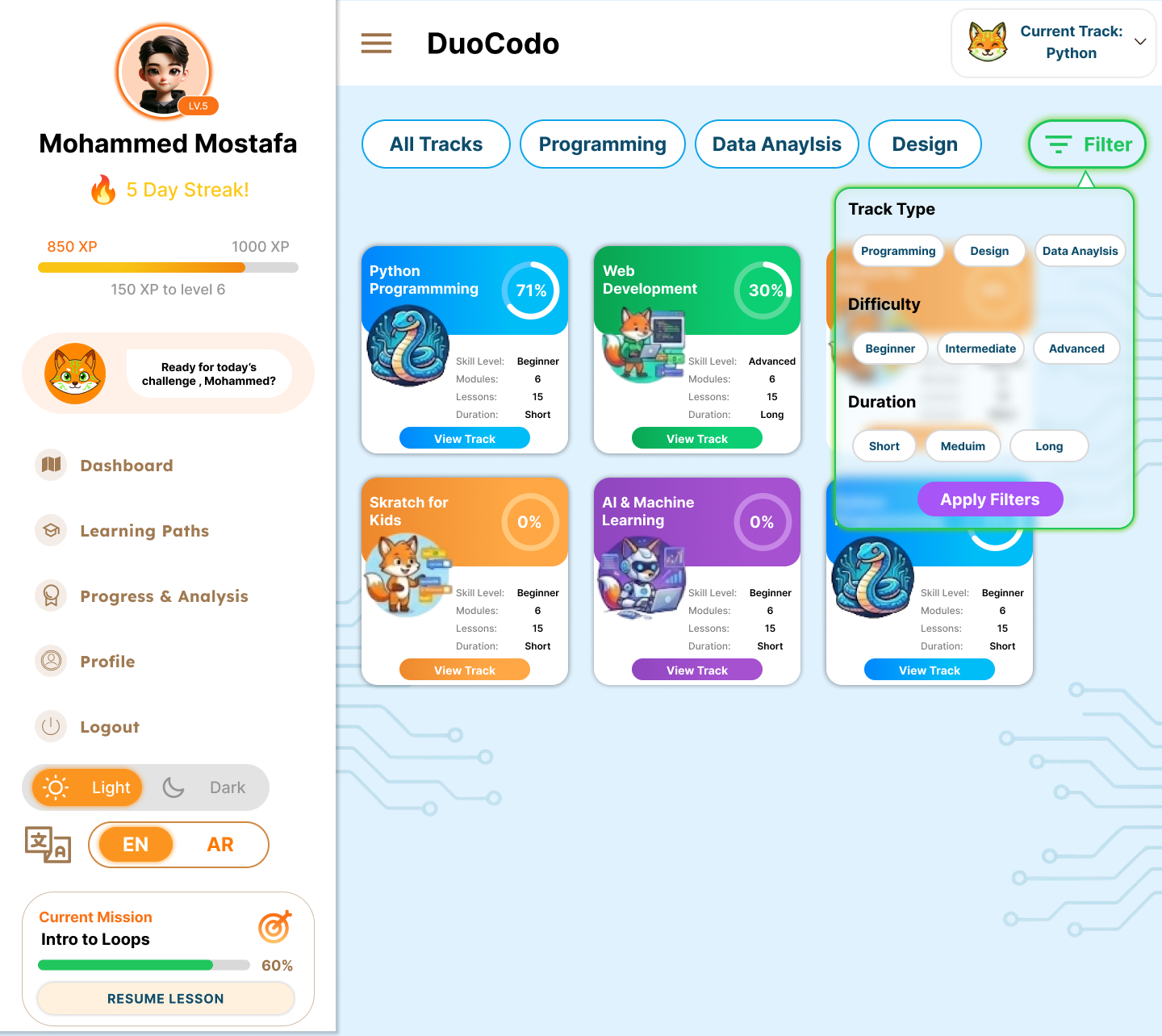 Dashboard with Filtration